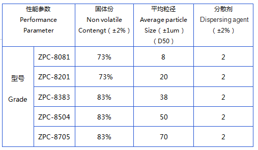 無機(jī)硅包裹鋁粉 無機(jī)硅包裹鋁粉